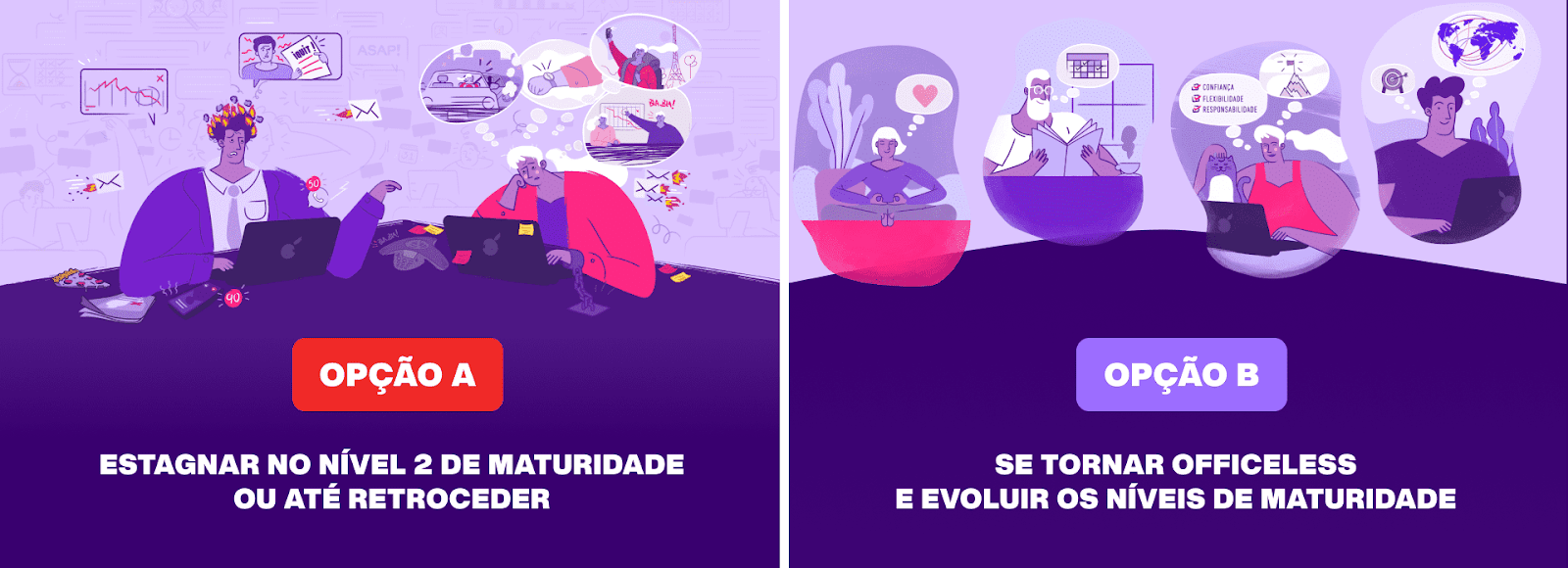 Retroceder ou se tornar officeless?