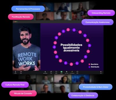 Treinamentos para Equipes